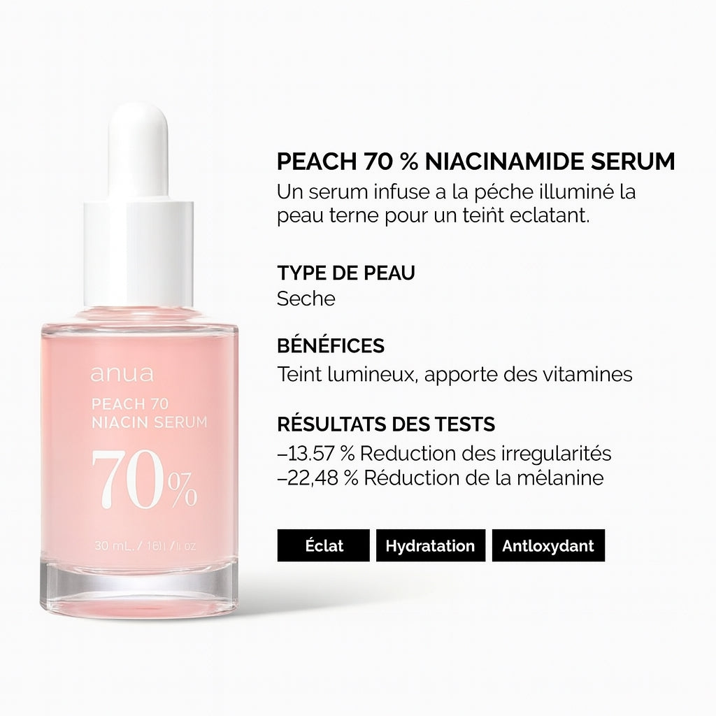 serum-unifiant-teint-LumiPeach-70_-Niacin-Serum-30ml